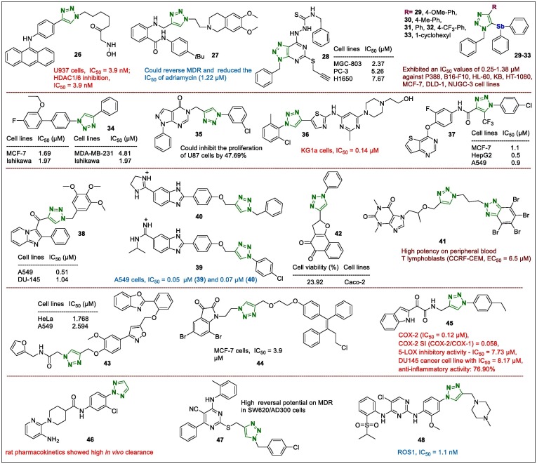 Fig. 6