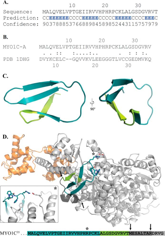 Figure 6.