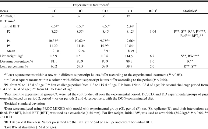 Table 4.