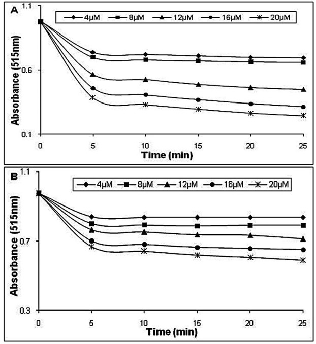 Figure 2 