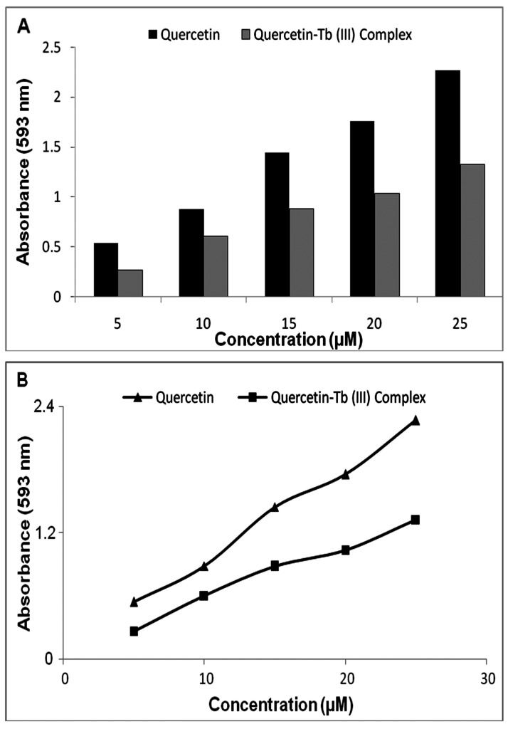 Figure 4 