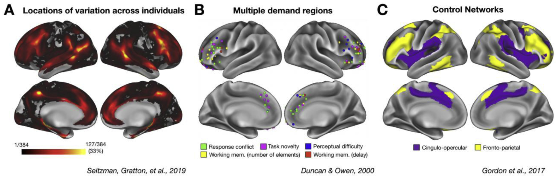 Figure 1: