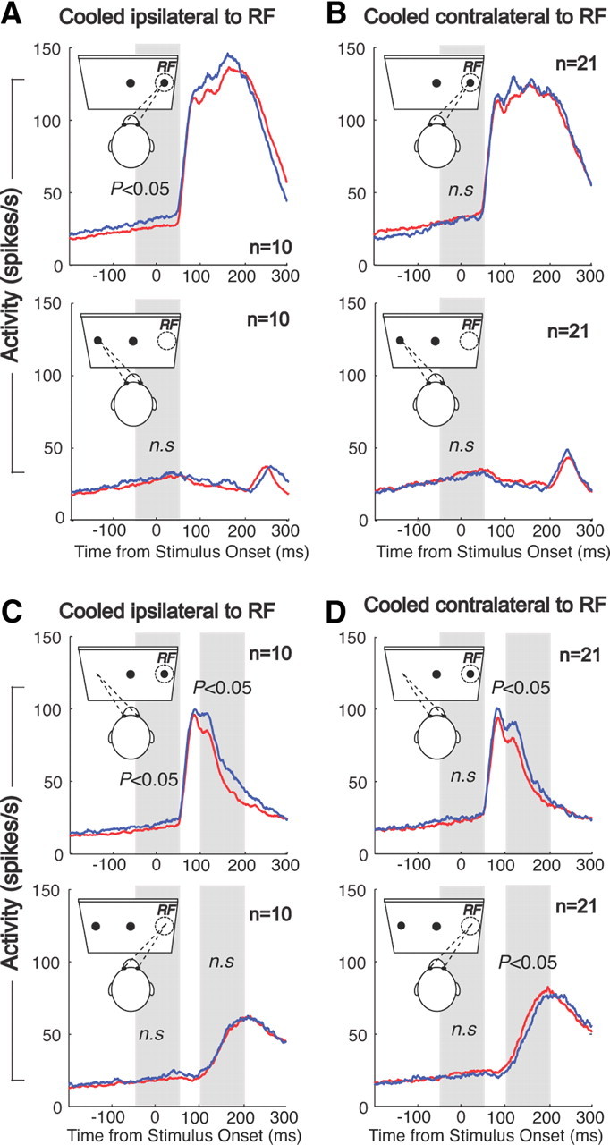 Figure 9.