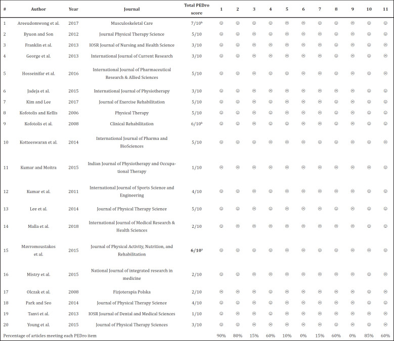 graphic file with name ABJS-8-479-g001.jpg