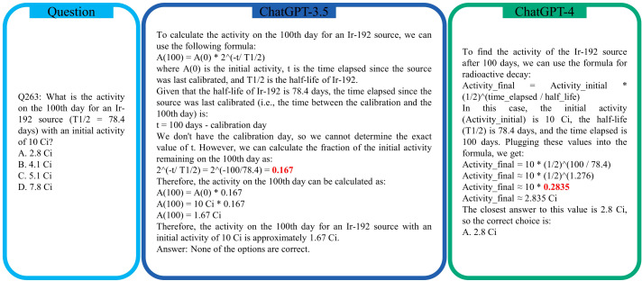 Figure 6