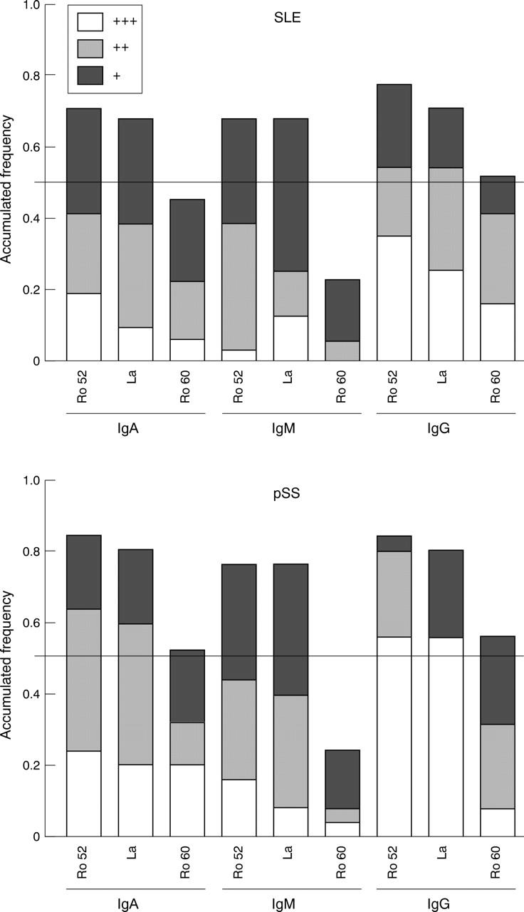 Figure 4  