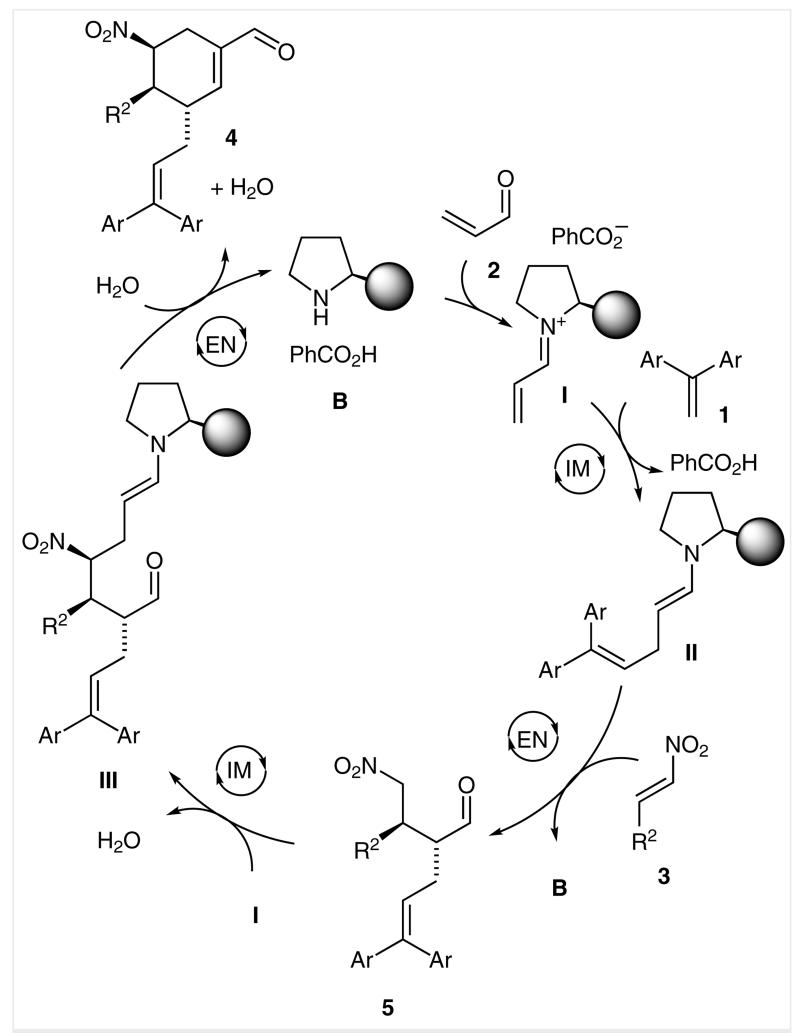 Scheme 3