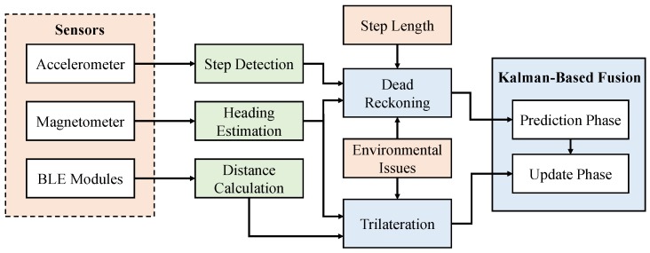 Figure 9