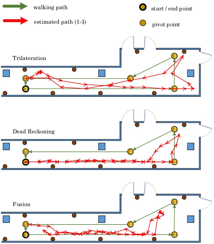 Figure 13