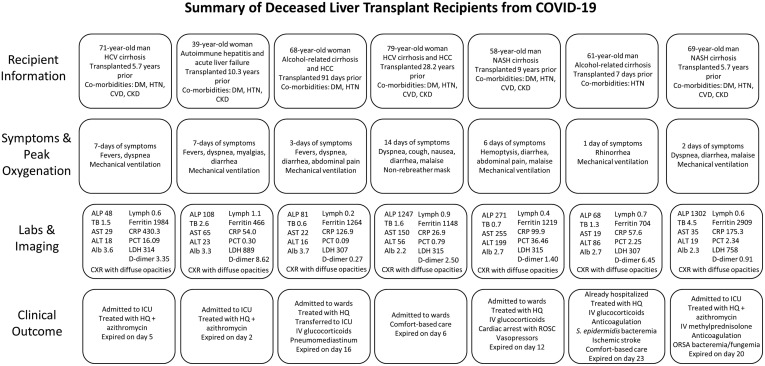 Supplementary Figure 1