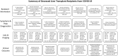 Supplementary Figure 1