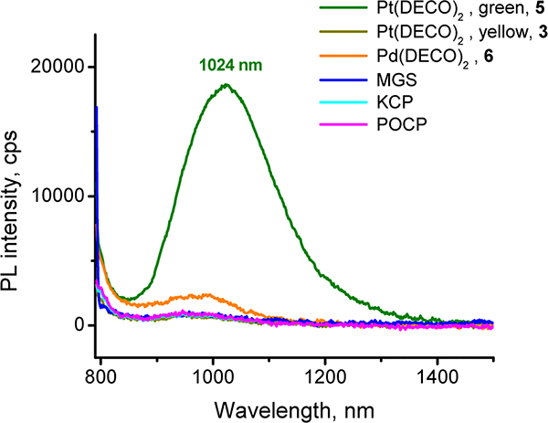 Figure 5.