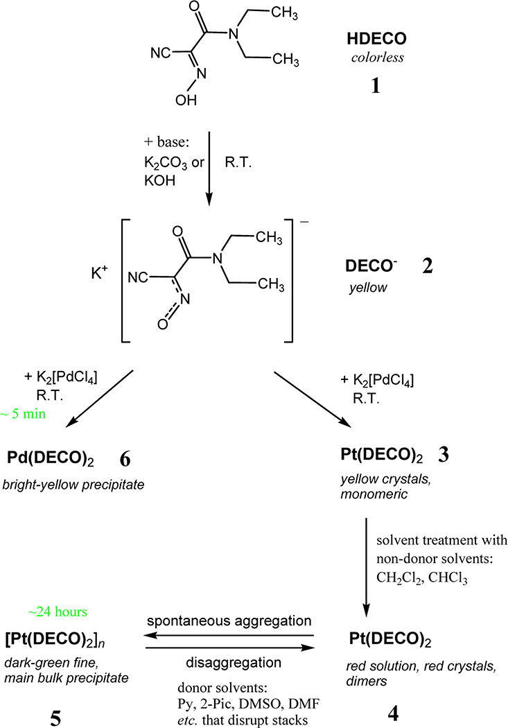 Scheme 1.