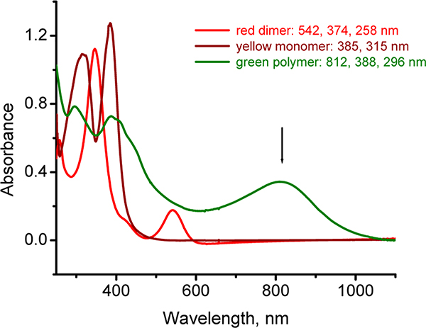 Figure 1.