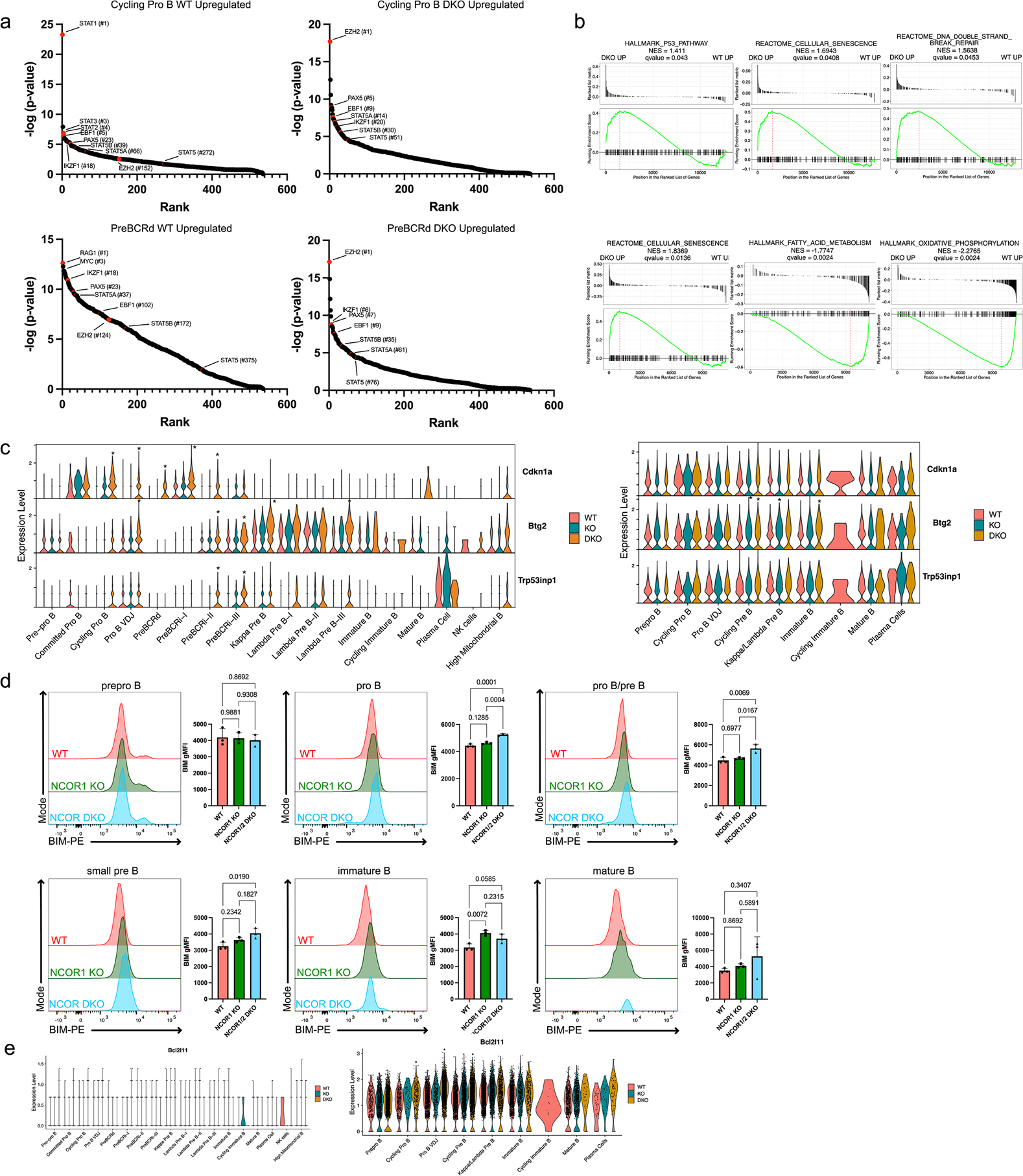 Extended Data Fig. 4