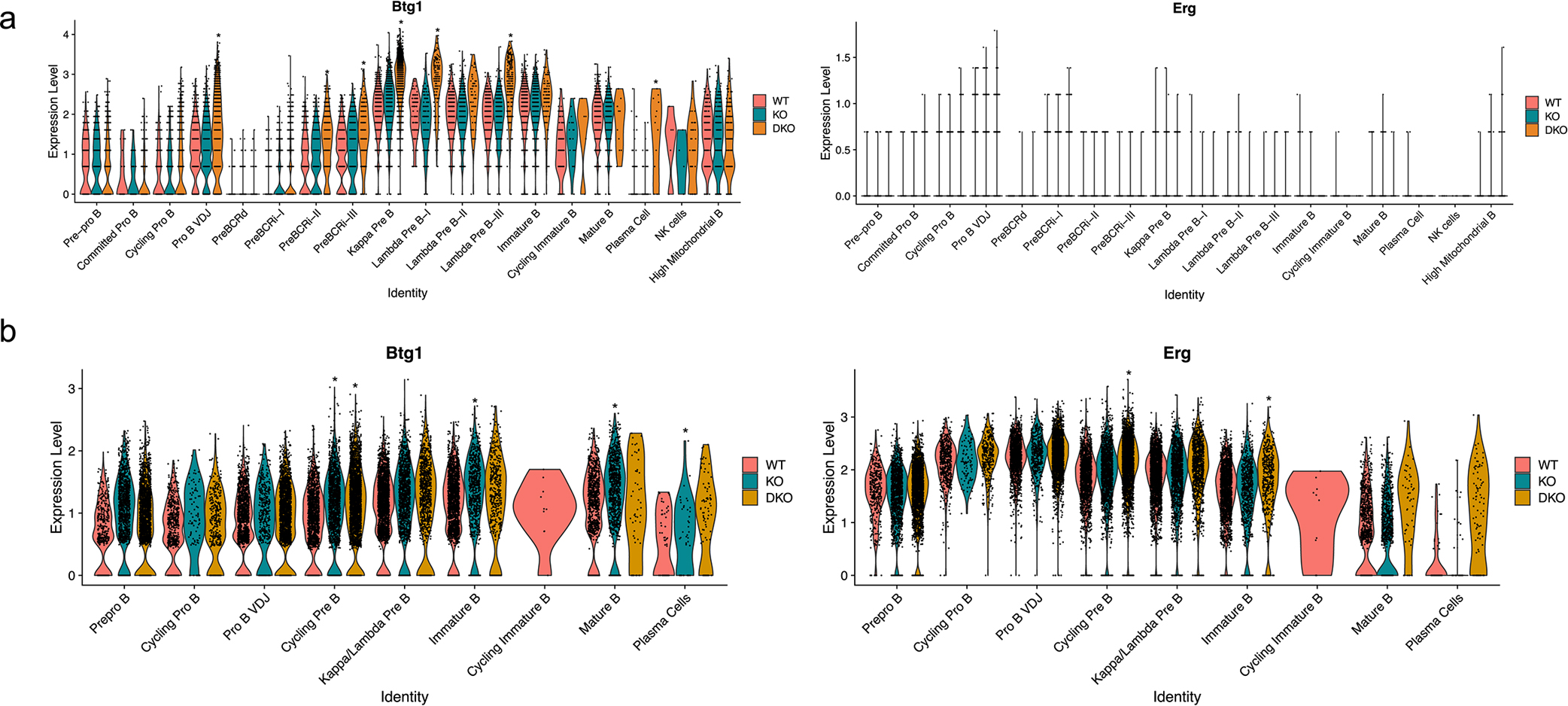 Extended Data Fig. 6