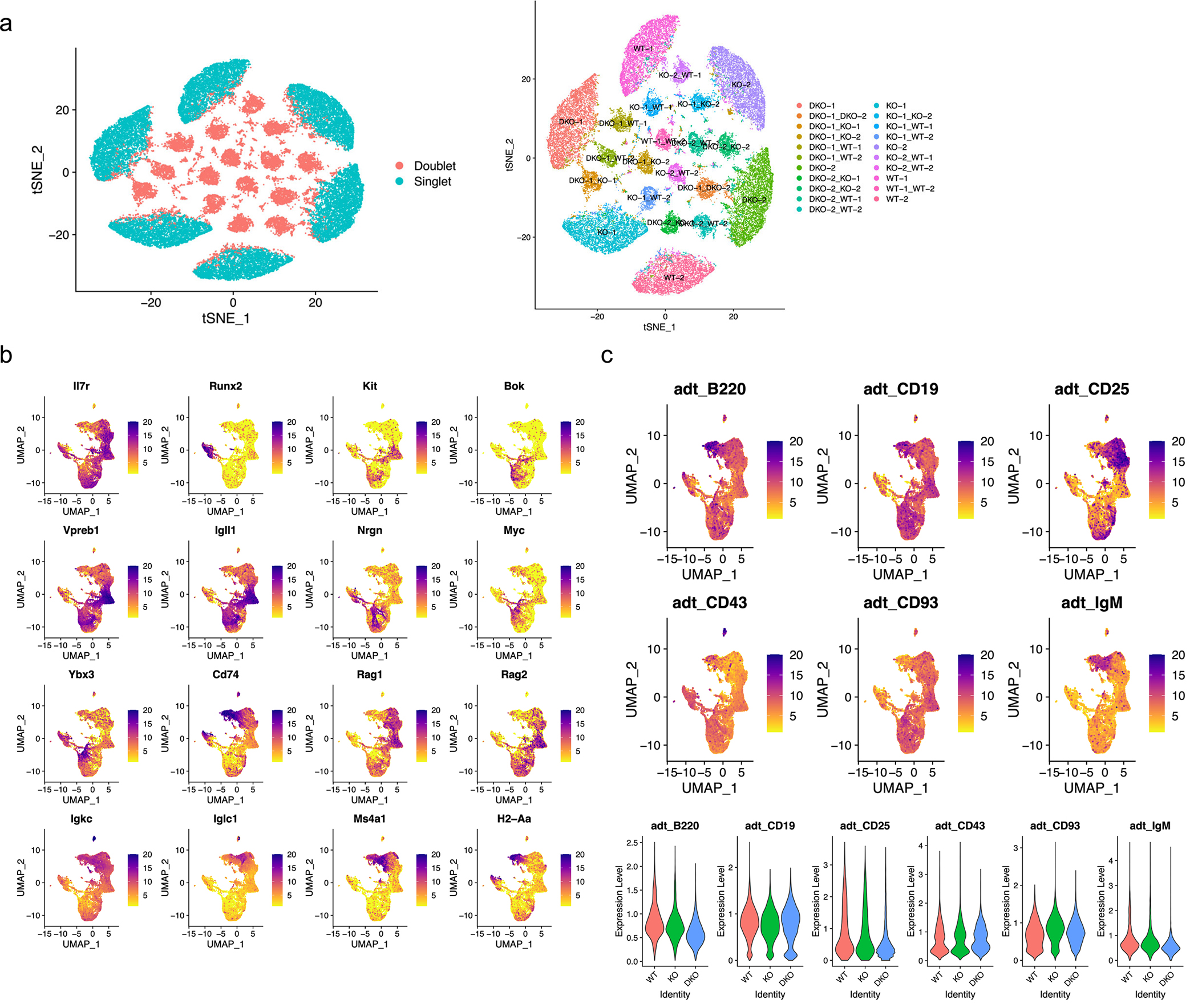 Extended Data Fig. 2