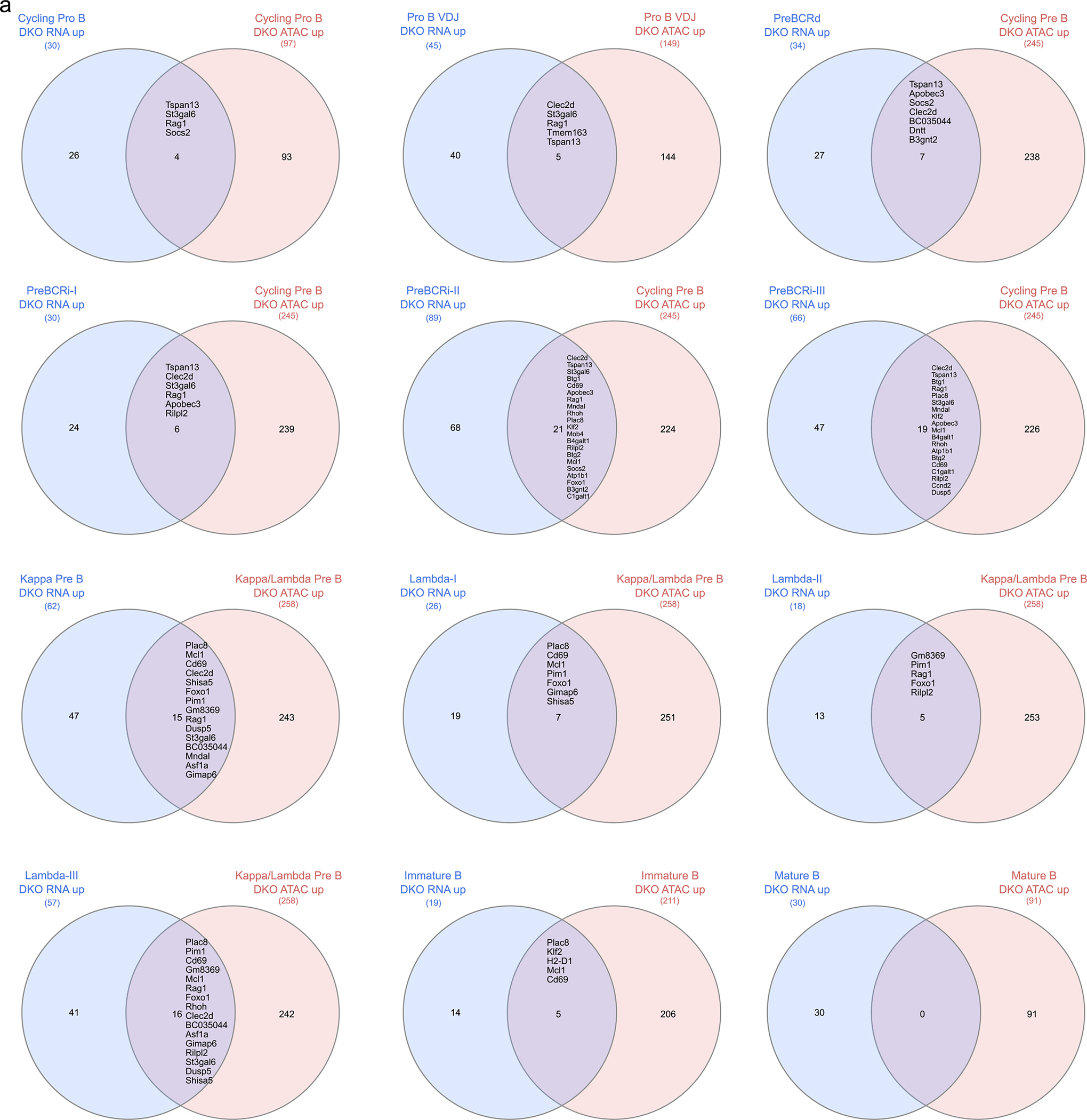 Extended Data Fig. 3