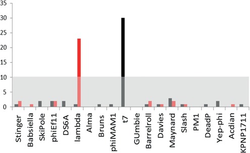 Figure 4.