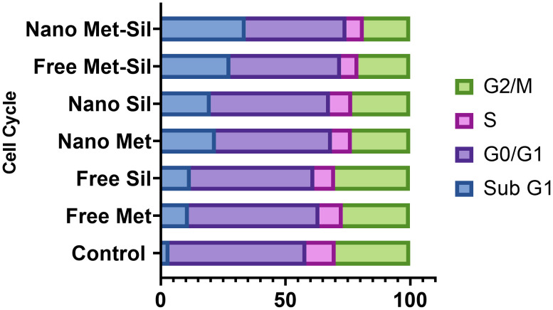 Figure 11