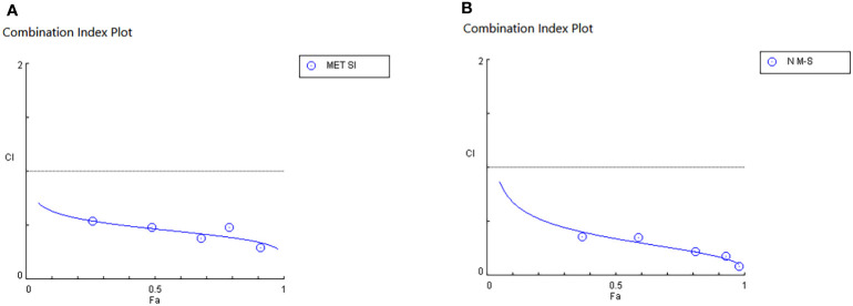 Figure 7