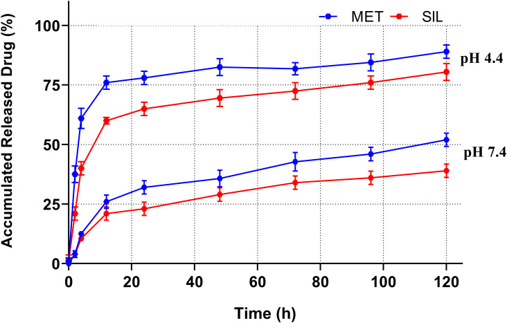 Figure 5