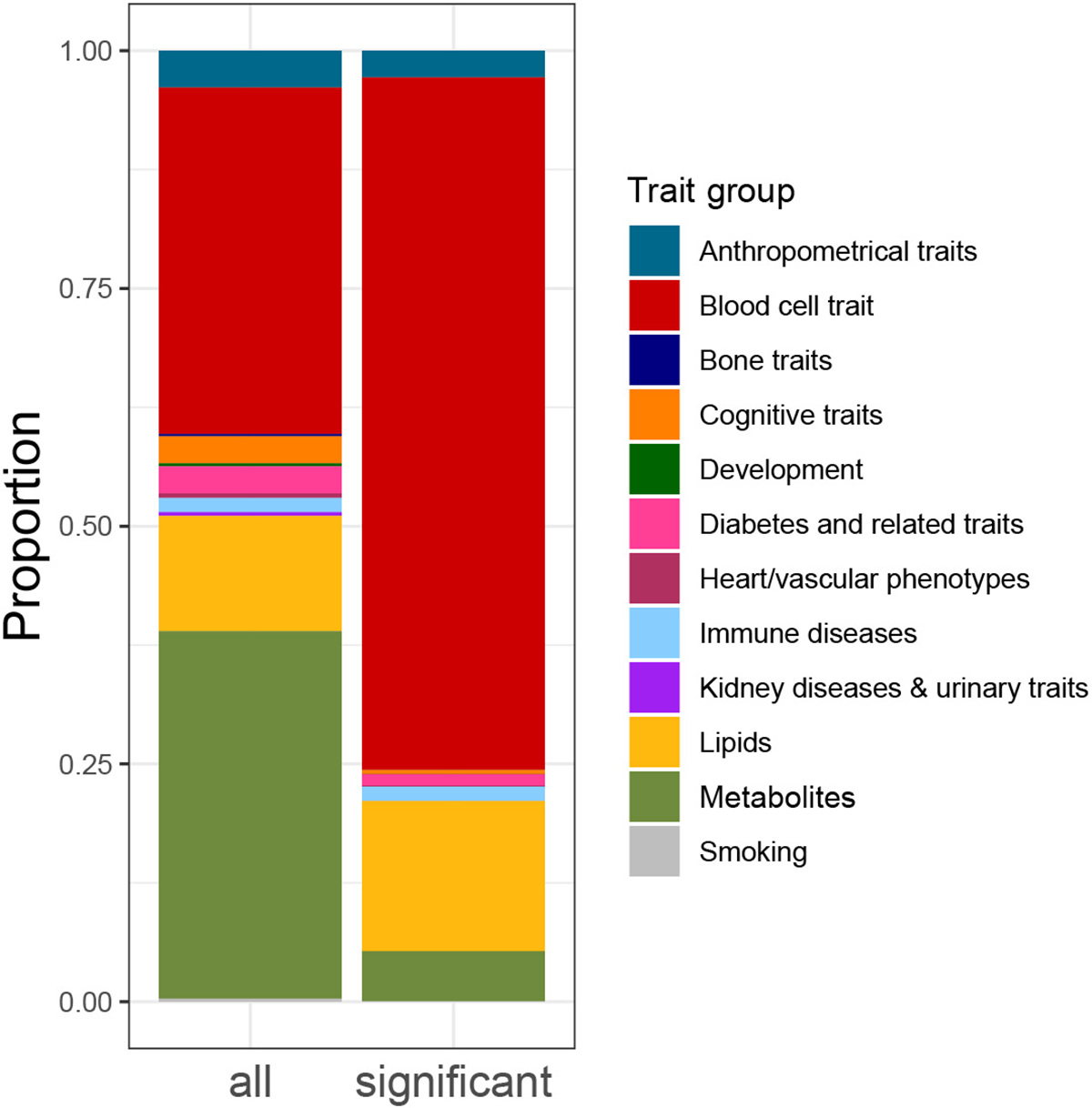 Extended Data Fig. 3