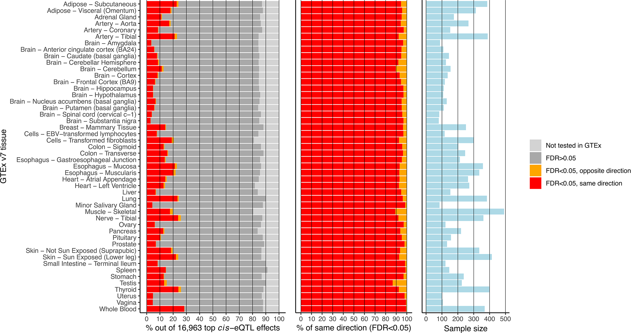 Extended Data Fig. 1