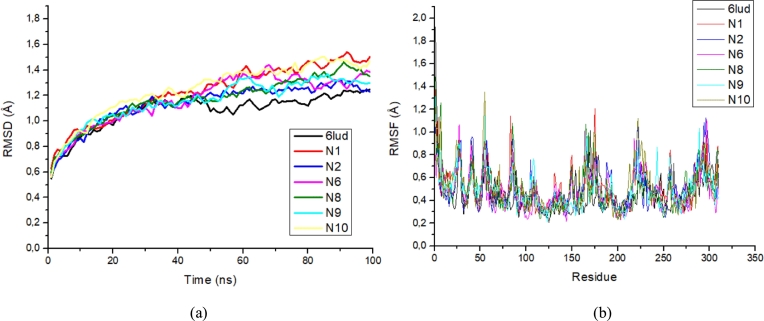 Figure 10