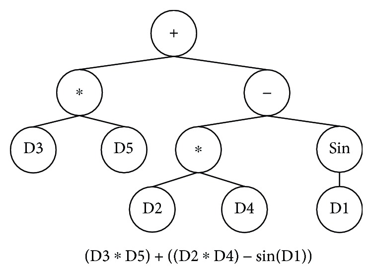 Figure 2