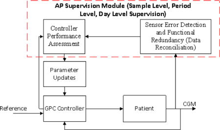 graphic file with name nihms942006u1.jpg