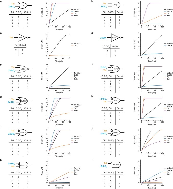 Extended Data Fig. 5