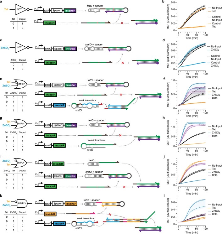 Extended Data Fig. 7