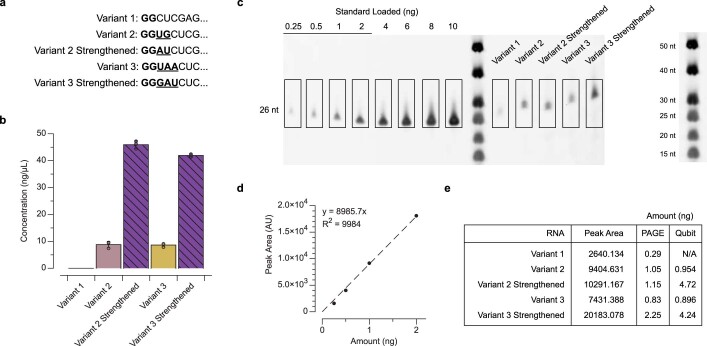 Extended Data Fig. 2