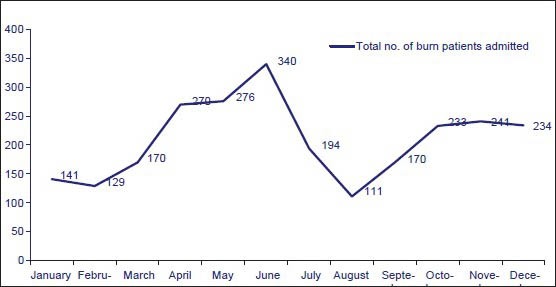 Graph 1