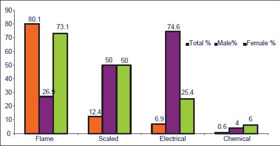 Graph 3