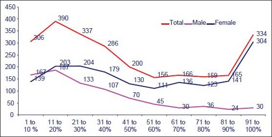 Graph 4