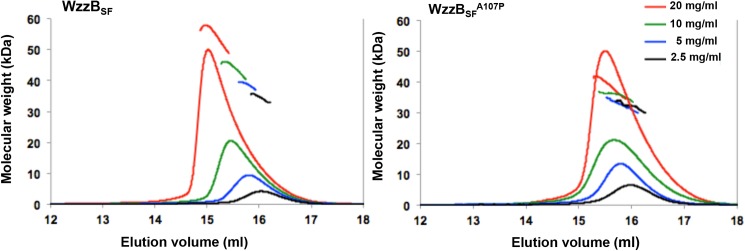 Fig 5