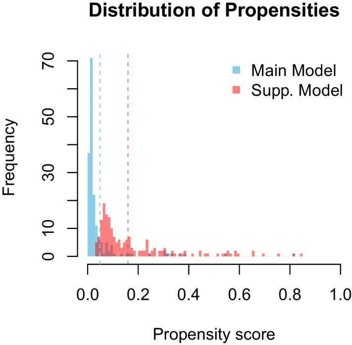 Appendix 1—figure 2.