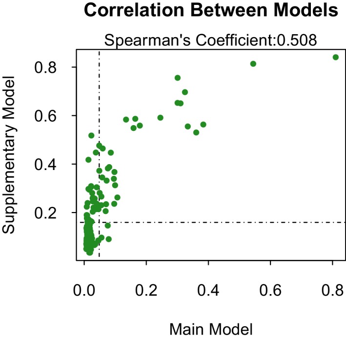 Appendix 1—figure 1.