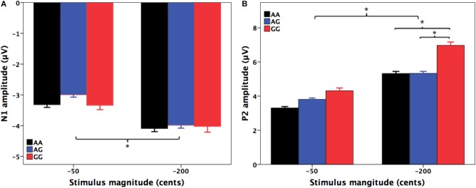 FIGURE 4