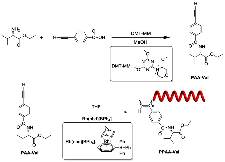 Scheme 1