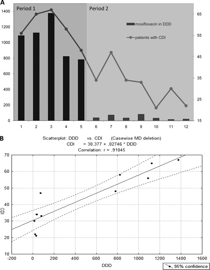 FIG 1