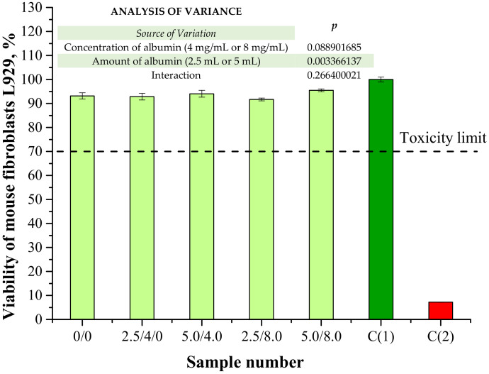 Figure 16