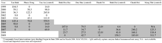 graphic file with name tropmed-86-850-ie1.jpg