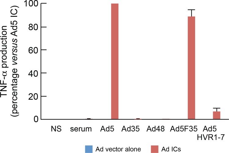 Fig 7