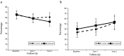 FIGURE 2—