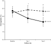 FIGURE 1—