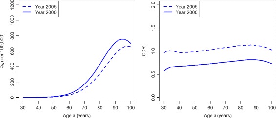 Fig. 10