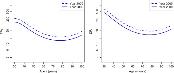 Fig. 9